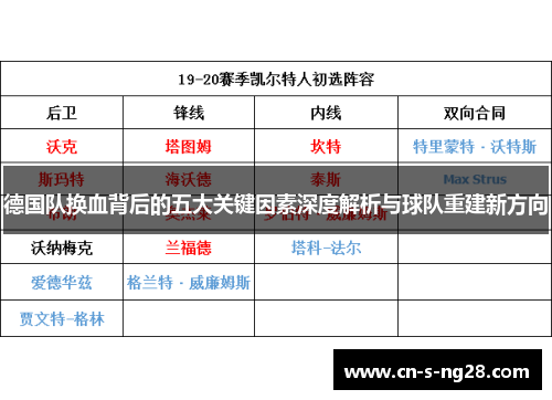 德国队换血背后的五大关键因素深度解析与球队重建新方向 德国队换血背后的五大关键因素深度解析与球队重建新方向
