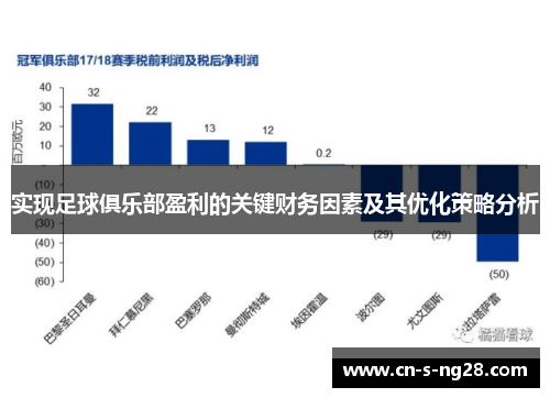实现足球俱乐部盈利的关键财务因素及其优化策略分析