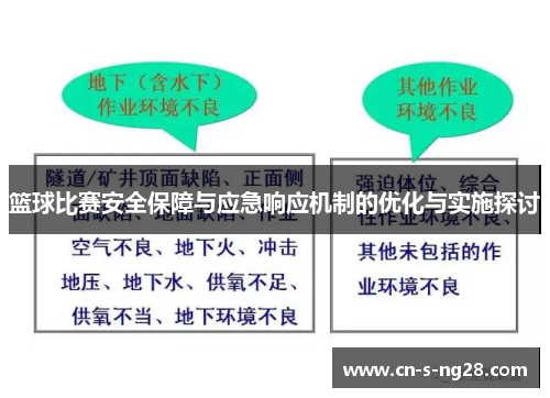 篮球比赛安全保障与应急响应机制的优化与实施探讨