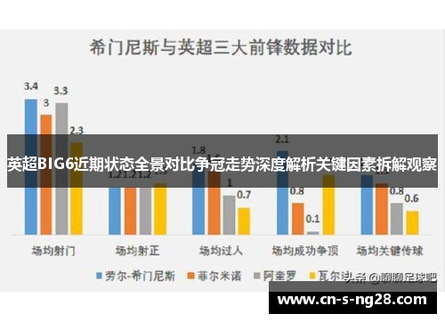 英超BIG6近期状态全景对比争冠走势深度解析关键因素拆解观察