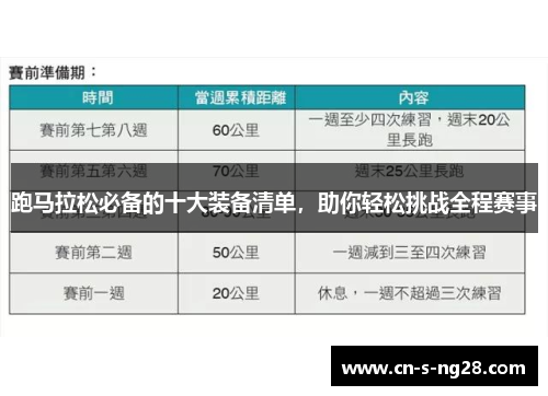 跑马拉松必备的十大装备清单，助你轻松挑战全程赛事