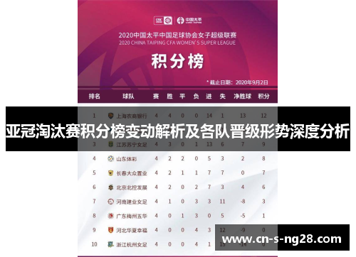 亚冠淘汰赛积分榜变动解析及各队晋级形势深度分析
