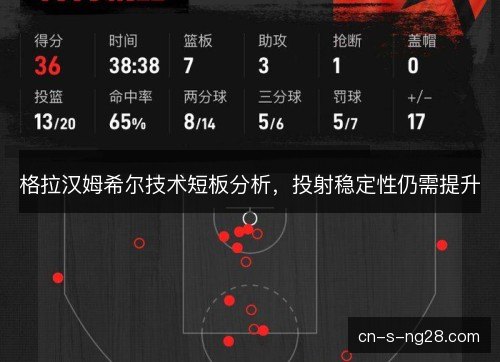 格拉汉姆希尔技术短板分析，投射稳定性仍需提升